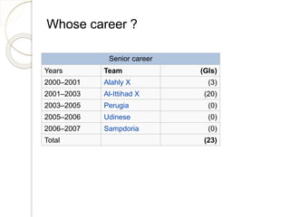 Whose career ? 
Senior career 
Years Team (Gls) 
2000–2001 Alahly X (3) 
2001–2003 Al-Ittihad X (20) 
2003–2005 Perugia (0) 
2005–2006 Udinese (0) 
2006–2007 Sampdoria (0) 
Total (23) 
 