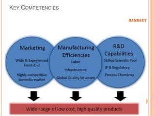 KEY COMPETENCIES
 