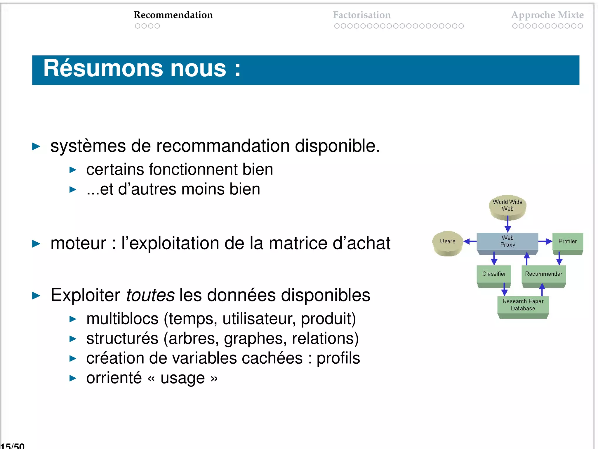 Recommendation              Factorisation   Approche Mixte




Résumons nous :


systèmes de recommandation disponible.
    certains fonctionnent bien
    ...et d’autres moins bien


moteur : l’exploitation de la matrice d’achat

Exploiter toutes les données disponibles
    multiblocs (temps, utilisateur, produit)
    structurés (arbres, graphes, relations)
    création de variables cachées : proﬁls
    orrienté « usage »
 