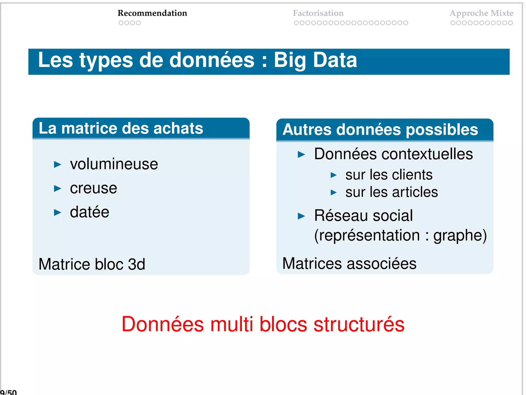 Recommendation    Factorisation                      Approche Mixte




Les types de données : Big Data


La matrice des achats         Autres données possibles
                                    Données contextuelles
    volumineuse
                                               sur les clients
    creuse                                     sur les articles
    datée                           Réseau social
                                    (représentation : graphe)
Matrice bloc 3d               Matrices associées


             Données multi blocs structurés
 