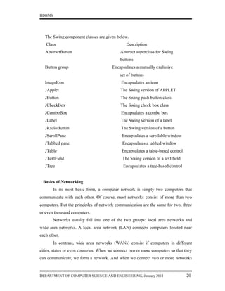 HDBMS




   The Swing component classes are given below.
   Class                                       Description
   AbstractButton                           Abstract superclass for Swing
                                            buttons
   Button group                         Encapsulates a mutually exclusive
                                            set of buttons
   ImageIcon                                 Encapsulates an icon
   JApplet                                  The Swing version of APPLET
   JButton                                  The Swing push button class
   JCheckBox                                The Swing check box class
   JComboBox                                Encapsulates a combo box
   JLabel                                   The Swing version of a label
   JRadioButton                             The Swing version of a button
   JScrollPane                               Encapsulates a scrollable window
   JTabbed pane                              Encapsulates a tabbed window
   JTable                                    Encapsulates a table-based control
   JTextField                                The Swing version of a text field
   JTree                                      Encapsulates a tree-based control


 Basics of Networking
        In its most basic form, a computer network is simply two computers that
communicate with each other. Of course, most networks consist of more than two
computers. But the principles of network communication are the same for two, three
or even thousand computers.
        Networks usually fall into one of the two groups: local area networks and
wide area networks. A local area network (LAN) connects computers located near
each other.
        In contrast, wide area networks (WANs) consist if computers in different
cities, states or even countries. When we connect two or more computers so that they
can communicate, we form a network. And when we connect two or more networks


DEPARTMENT OF COMPUTER SCIENCE AND ENGINEERING, January 2011                      20
 