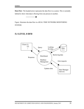 HDBMS


Data Flow: The headed arrow represents the data flow in a system. This is normally
labeled to show what data is flowing from one process to another.




Figure illustrates the data flow in a REAL TIME NETWORK MONITORING
SYSTEM.




5.1 LEVEL 0 DFD



          Client (1)
                  (2)                               Looking
                                  Query                                Data
                   ;                                for data
                                                                       store

                                                           Retrieving data
                                      Distributed
                   Response
                                      Database
                                      Managemen                   Gets requests



                                            Updates data
                                                                    Data Manager
                                                                    (Server)




DEPARTMENT OF COMPUTER SCIENCE AND ENGINEERING, January 2011                       28
 