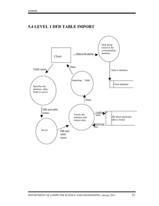 HDBMS




5.4 LEVEL 1 DFD TABLE IMPORT



                                                                       Data being
                                                                       stored in the
                                                                       corresponding
                                            Data to be stored          database
                      Client


                                     Data
   Table name                                                                  Data to database



                                      Importing Table
                                                                                 Client database
   Specifies the
   database, table,
   fields to server


                                                     Data


             DB and table
             name                                                Looking for
                                       Checks the                table
                                       database and                            DB where particular
                                       returns data                            table is found
                                                                Retrieving
                                                                data
           Server           DB and
                            table
                            name




DEPARTMENT OF COMPUTER SCIENCE AND ENGINEERING, January 2011                                         31
 