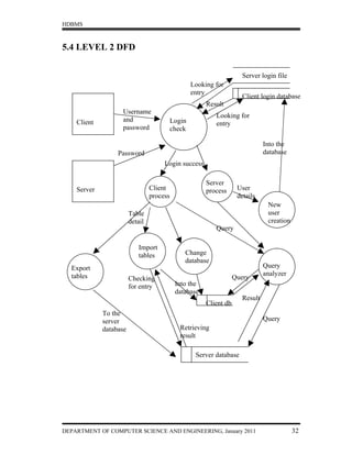 HDBMS



5.4 LEVEL 2 DFD


                                                                       Server login file
                                                   Looking for
                                                   entry
                                                                       Client login database
                                                        Result
                   Username
                                                           Looking for
    Client         and                     Login           entry
                   password                check

                                                                                Into the
                  Password                                                      database
                                      Login success

                                                        Server
    Server                       Client                 process      User
                                 process                             details
                                                                                 New
                        Table                                                    user
                        detail                                                   creation
                        s                                  Query

                           Import
                           tables              Change
                                               database
  Export                                                                        Query
  tables                                                                        analyzer
                        Checking                                    Query
                        for entry           Into the
                                            database
                                                                       Result
                                                        Client db
             To the
             server                                                             Query
             database                         Retrieving
                                              result

                                                    Server database




DEPARTMENT OF COMPUTER SCIENCE AND ENGINEERING, January 2011                                32
 