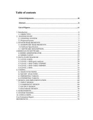 Table of contents
    Acknowledgements……………………………………………………….………iii

    Abstract……………………………………………………………………………iv

    List of Figures………………………………………………………………….....vi

1. Introduction................................................................................................................6
   1.1 OBJECTIVE........................................................................................................6
2. SYSTEM STUDY....................................................................................................7
   2.1 EXISTING SYSTEM..........................................................................................7
   2.2 Proposed System..................................................................................................7
3. SYSTEM REQUIREMENTS....................................................................................9
   3.1 HARDWARE REQUIREMENTS.......................................................................9
    3.2 Software Specification........................................................................................9
   3.3 SOFTWARE DESCRIPTION............................................................................9
4.MODULES IN SOFTWARE...................................................................................24
   4.1HDMS ADMINISTRATOR...............................................................................24
   4.2 HDMS CLIENT.................................................................................................25
5. DATA FLOW DIAGRAM......................................................................................27
   5.1 LEVEL 0 DFD...................................................................................................28
   5.2 LEVEL 1 DFD query analyzer..........................................................................29
   5.3 LEVEL 1 DFD TABLE EXPORT....................................................................30
   5.4 LEVEL 1 DFD TABLE IMPORT.....................................................................31
   5.4 LEVEL 2 DFD...................................................................................................32
6. CODING..................................................................................................................33
   6.1 MAIN FUNCTIONS ........................................................................................33
   6.2 QUERY ANALYZER.......................................................................................42
   6.3 IMPORTING TABLES.....................................................................................48
   6.4 EXPORTING TABLES.....................................................................................59
7. DESIGN AND IMPLEMENTATION....................................................................69
   7.1 INPUT DESIGN ...............................................................................................69
   7.2 COMPONENT DESIGN...................................................................................69
   7.3 OUTPUT DESIGN............................................................................................69
   7.4 DATABASE DESIGN.......................................................................................70
8. SCREENSHOTS......................................................................................................71
9. SYSTEM TESTING................................................................................................75
10. CONCLUSION......................................................................................................76
Cost Estimation Report................................................................................................77
REFERENCES............................................................................................................78
 