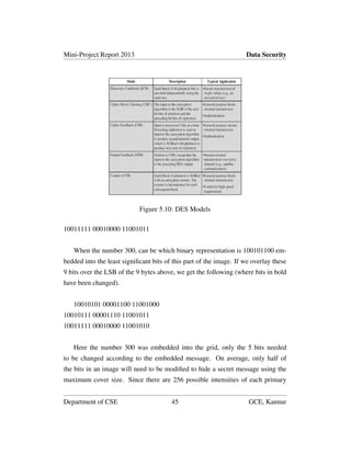 Mini-Project Report 2013 Data Security
Figure 5.10: DES Models
10011111 00010000 11001011
When the number 300, can be which binary representation is 100101100 em-
bedded into the least signiﬁcant bits of this part of the image. If we overlay these
9 bits over the LSB of the 9 bytes above, we get the following (where bits in bold
have been changed).
10010101 00001100 11001000
10010111 00001110 11001011
10011111 00010000 11001010
Here the number 300 was embedded into the grid, only the 5 bits needed
to be changed according to the embedded message. On average, only half of
the bits in an image will need to be modiﬁed to hide a secret message using the
maximum cover size. Since there are 256 possible intensities of each primary
Department of CSE 45 GCE, Kannur
 