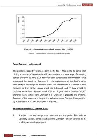 [Leadership – Dr. Muhammad Yunus] April 21, 2014
17 Mohaimin Ul Jobair Leadership - Assignment
From Grameen I to Grameen II
The problems faced by Grameen Bank in the late 1990s led to its senior staff
piloting a number of experiments with new products and new ways of managing
service provision. By early 2001 these had been consolidated and Professor Yunus
announced the launch of ‗Grameen II‘ – the replacement of the Bank‘s earlier
products by a new range on different terms. The components of Grameen II were
designed so that (i) they should meet client demand, and (ii) they should be
profitable for the Bank. Between March 2001 and August 2002 all Grameen‘s 1,200
branches were shifted from Grameen I to Grameen II products and systems.
Accounts of this process and the practice and outcomes of Grameen II are provided
by Rutherford et al. (2006) and Dowla et al. (2006).
The main elements of Grameen II are:
1. A major focus on savings from members and the public. This includes
voluntary savings, term deposits and the Grameen Pension Scheme (GPS)
– a long-term savings program.
 