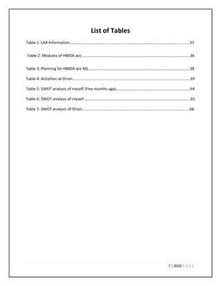 4 | BSSE 0 3 2 2
7. Technical Growth……………………………………………………………………54
7.1 Technical Skill…………………………………………………………………………………………………...55
7.2 ASP.NET 4.5………………………………………………………………………………………………………55
7.3 User Controls……………………………………………………………………………………………………55
7.4 Microsoft Visual Studio 2013…………………………………………………………………………….55
7.5 Microsoft Share Point……………………………………………………………………………………….56
7.6 Microsoft SQL Server 2012……………………………………………………………………………….56
7.7 Stored Procedure………………………………………………………………………………………………56
7.8 Windows Service………………………………………………………………………………………………56
7.9 Web Service………………………………………………………………………………………………………56
7.10 Java Script………………………………………………………………………………………………………...57
7.11 Telerik Grid…………………………………………………………………………………………………….…57
7.12 Team Foundation Server (TFS)…………………………………………………………...……57
7.13 Total Commander……………………………………………………………………………………57
7.14 Araxis Merge……………………………………………………………………………………..…….58
7.15 My View Point…………………………………………………………………………………..……..58
8. Soft Skills………………………………………………………………………..59
8.1 Soft skill……………………………………………………………...…………………………………..60
8.2 Attitude……………………………………………………………………………….………………….60
8.3 Ability to Learn…………………………………………………………………………………..……60
8.4 Dependability………………………………………………………………………………………….61
8.5 Initiative…………………………………………………………………………………………………61
8.6 Relations with Others………………………………………………………………………………61
8.7 Maturity-Poise…………………………………………………………………………………….…..61
8.8 Judgment………………………………………………………………………………………………...62
8.9 Punctualities…………………………………………………………………………………………...62
8.10 Overall Analysis…………………………………………………………………………………..…..62
 