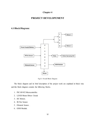 12
Chapter 4
PROJECT DEVELOPEMENT
4.1 Block Diagram:
Fig.4.1 Overall Block Diagram
The block diagram and its brief description of the project work are explained in block wise
and this block diagram consists the following blocks.
1. PIC18F452 Microcontroller.
2. L293D Motor Driver Circuit.
3. DC Motors.
4. IR Fire Sensor.
5. Obstacle Sensor.
6. GSM Module.
 