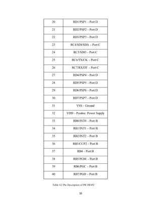 16
Table 4.2 Pin Description of PIC18F452
20 RD1/PSP1 - Port D
21 RD2/PSP2 - Port D
22 RD3/PSP3 - Port D
23 RC4/SDI/SDA - Port C
24 RC5/SDO - Port C
25 RC6/TX/CK - Port C
26 RC7/RX/DT - Port C
27 RD4/PSP4 - Port D
28 RD5/PSP5 - Port D
29 RD6/PSP6 - Port D
30 RD7/PSP7 - Port D
31 VSS – Ground
32 VDD - Positive Power Supply
33 RB0/INT0 - Port B
34 RB1/INT1 - Port B
35 RB2/INT2 - Port B
36 RB3/CCP2 - Port B
37 RB4 - Port B
38 RB5/PGM - Port B
39 RB6/PGC - Port B
40 RB7/PGD - Port B
 