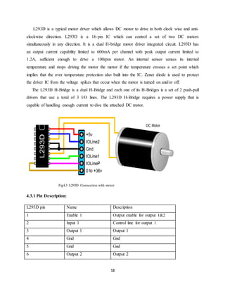 18
L293D is a typical motor driver which allows DC motor to drive in both clock wise and anti-
clockwise direction. L293D is a 16-pin IC which can control a set of two DC motors
simultaneously in any direction. It is a dual H-bridge motor driver integrated circuit. L293D has
an output current capability limited to 600mA per channel with peak output current limited to
1.2A, sufficient enough to drive a 100rpm motor. An internal sensor senses its internal
temperature and stops driving the motor the motor if the temperature crosses a set point which
implies that the over temperature protection also built into the IC. Zener diode is used to protect
the driver IC from the voltage spikes that occur when the motor is turned on and/or off.
The L293D H-Bridge is a dual H-Bridge and each one of its H-Bridges is a set of 2 push-pull
drivers that use a total of 3 I/O lines. The L293D H-Bridge requires a power supply that is
capable of handling enough current to dive the attached DC motor.
Fig4.5 L293D Connection with motor
4.3.1 Pin Description:
L293D pin Name Description
1 Enable 1 Output enable for output 1&2
2 Input 1 Control line for output 1
3 Output 1 Output 1
4 Gnd Gnd
5 Gnd Gnd
6 Output 2 Output 2
 