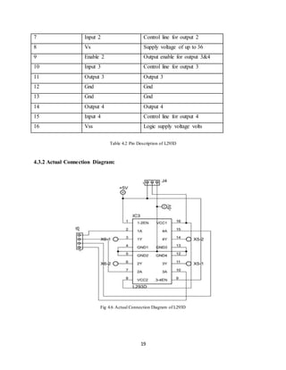 19
7 Input 2 Control line for output 2
8 Vs Supply voltage of up to 36
9 Enable 2 Output enable for output 3&4
10 Input 3 Control line for output 3
11 Output 3 Output 3
12 Gnd Gnd
13 Gnd Gnd
14 Output 4 Output 4
15 Input 4 Control line for output 4
16 Vss Logic supply voltage volts
Table 4.2 Pin Description of L293D
4.3.2 Actual Connection Diagram:
Fig 4.6 Actual Connection Diagram of L293D
 