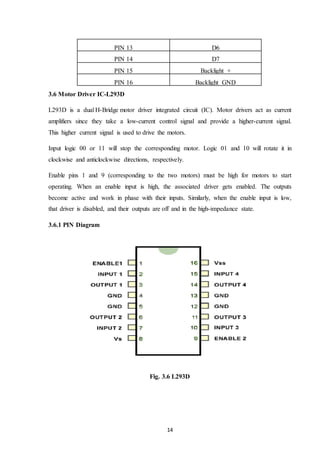 14
PIN 13 D6
PIN 14 D7
PIN 15 Backlight +
PIN 16 Backlight GND
3.6 Motor Driver IC-L293D
L293D is a dual H-Bridge motor driver integrated circuit (IC). Motor drivers act as current
amplifiers since they take a low-current control signal and provide a higher-current signal.
This higher current signal is used to drive the motors.
Input logic 00 or 11 will stop the corresponding motor. Logic 01 and 10 will rotate it in
clockwise and anticlockwise directions, respectively.
Enable pins 1 and 9 (corresponding to the two motors) must be high for motors to start
operating. When an enable input is high, the associated driver gets enabled. The outputs
become active and work in phase with their inputs. Similarly, when the enable input is low,
that driver is disabled, and their outputs are off and in the high-impedance state.
3.6.1 PIN Diagram
Fig. 3.6 L293D
 