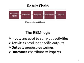 Result Base Project Management | PPSX