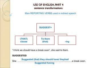 USE OF ENGLISH, PART 4USE OF ENGLISH, PART 4
sentence transformationssentence transformations
Main REPORTING VERBS used in indirect speech
SUGGEST+
“I think we should have a break soon”, she said to them.
SUGGESTED
She …………………………………………………..............…a break soon.
Suggested (that) they should have/ theyhad
Suggested having
(THAT)
clause
To them
(that) -ing
 