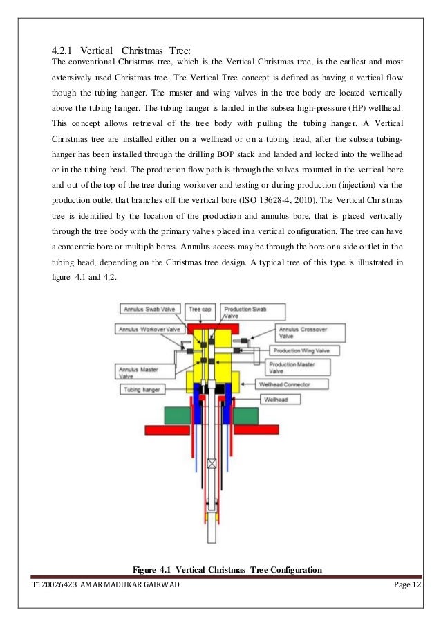 Report On Horizontal Vertical Christmas Tree Report On Horizontal Vertical Christmas Tree