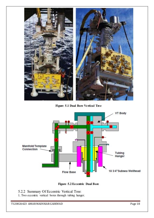 Report on horizontal vertical christmas tree