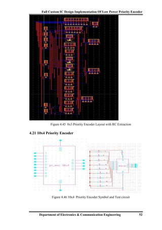 Full custom Ic design Implementation of low power priority encoder | PDF