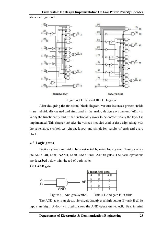 ic designing