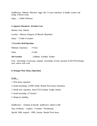 Qualification: Diploma (Electrical engg) with 3-4 years experience in Quality systems and
testing of Room cooler.
Salary ----20000-25000 pm
6. Japanese Interpreter (Female)-2 nos
Industry:-Auto Industry
Location: -Manesar (Gurgaon) & Bhiwadi (Rajasthan)
Salary: - 7-8 lakh Ctc/annum
7. Executive-Rail Operation
Minimum Experience : 4 Years
Salary : 4 Lakh
Job Location : Ludhiana, Kashipur, Kanpur
Note: - Knowledge of surveying cantainer, Knowledge of Exim operation ICD/CFS/Port/Empty
yard, custom retail work
8. Manager Ware House (Operation)
Profile: -
1. Ware house experience.
2. Sound Knowledge of PBW (Public Bonded Ware House Operation).
3. Should have experience about CFS (Container Freight Station)
4. Sound knowledge of "Auction".
5. Manpower handling
Qualification: - Graduate & Specific qualification related to field
Type of Industry: - Logistics / Container / Warehousing
Specific Skills required: - PBW, Auction, Bonded Ware house.
 