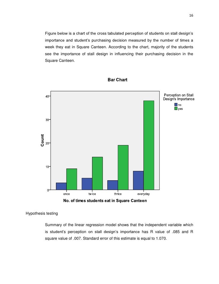 Marketing research papers