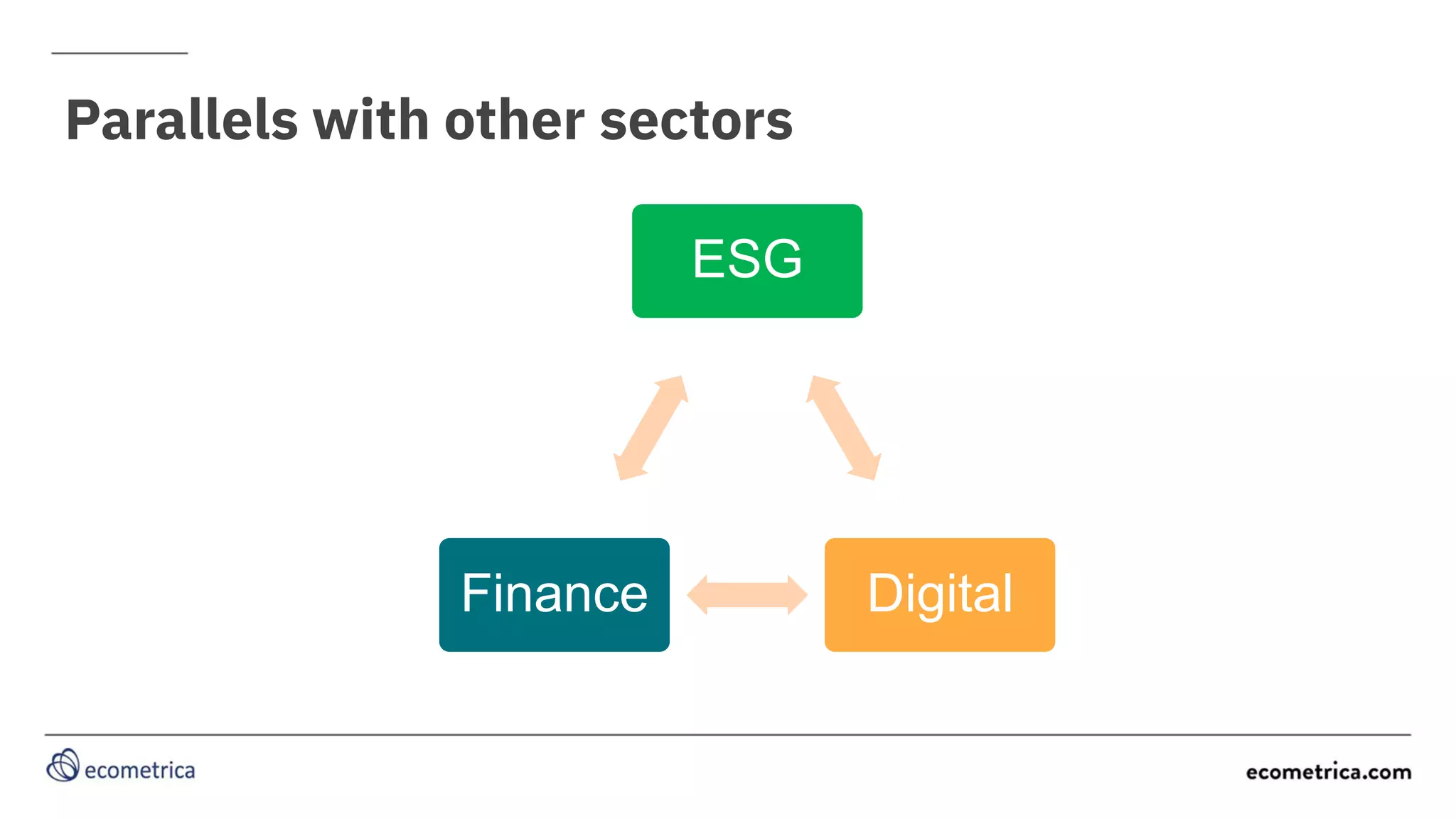 Parallels with other sectors
ESG
Digital
Finance
 