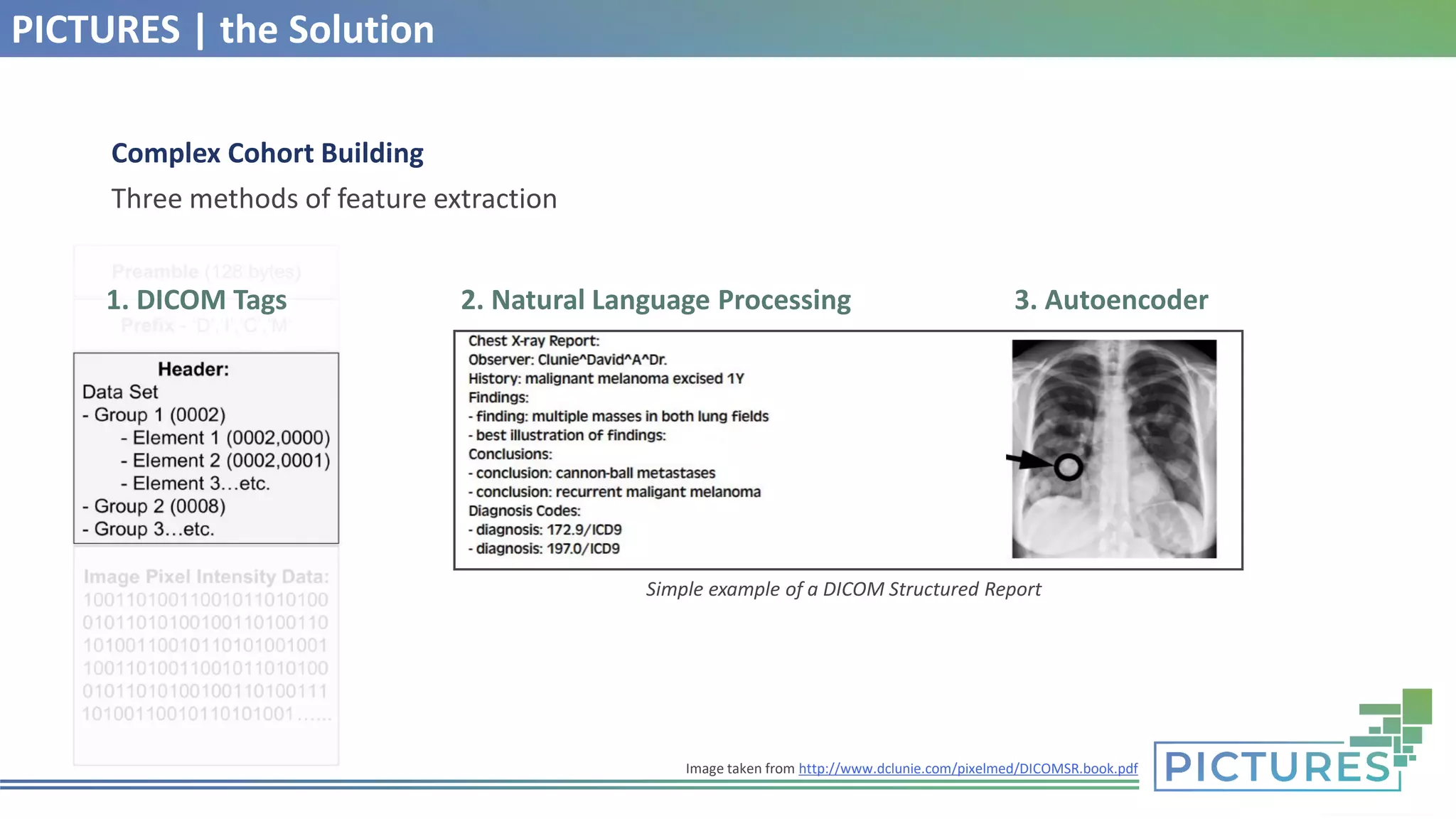 PICTURES | the Solution
Complex Cohort Building
Three methods of feature extraction
1. DICOM Tags 2. Natural Language Processing 3. Autoencoder
Image taken from http://www.dclunie.com/pixelmed/DICOMSR.book.pdf
Simple example of a DICOM Structured Report
 