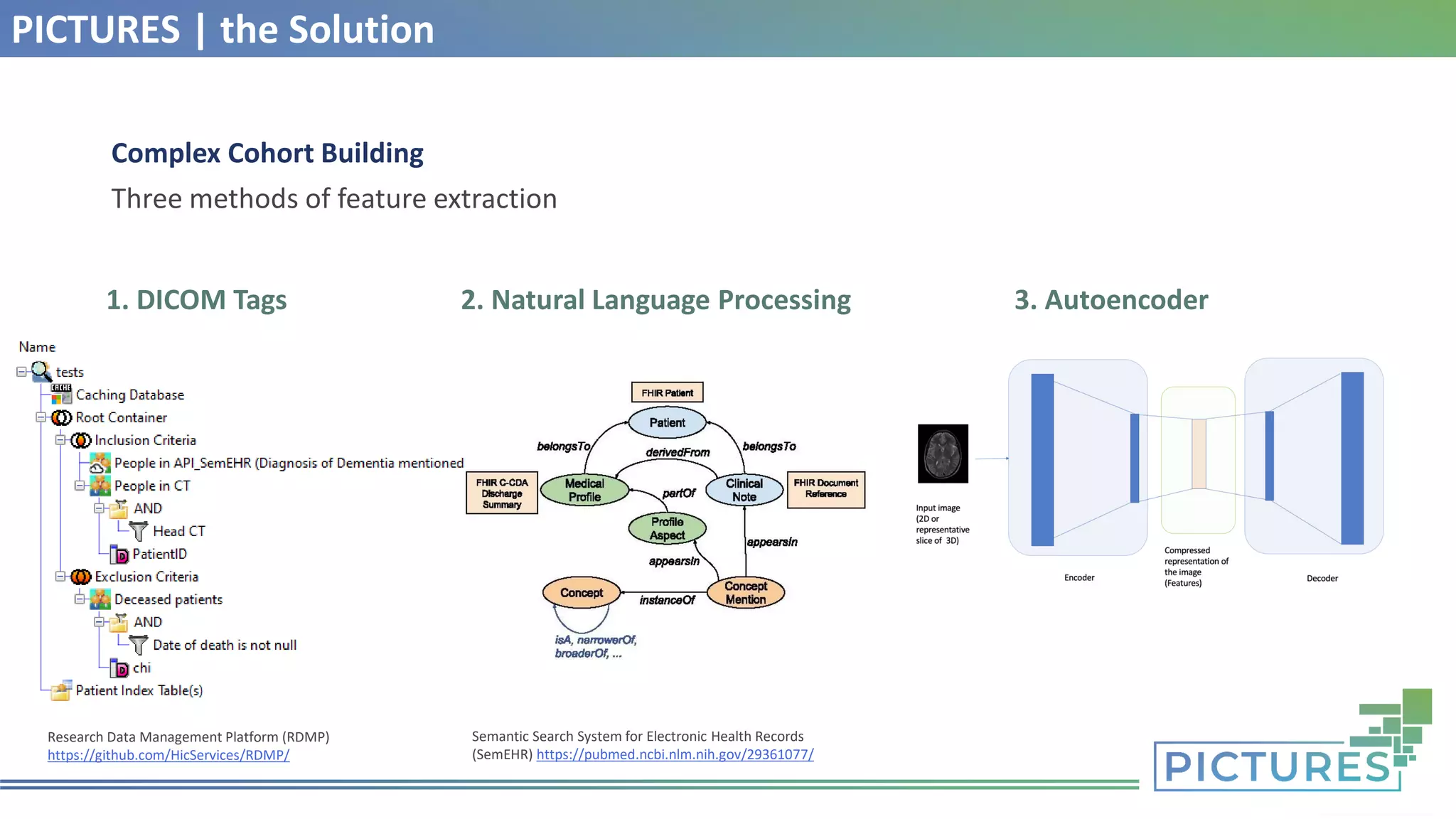 PICTURES | the Solution
Complex Cohort Building
Three methods of feature extraction
1. DICOM Tags 2. Natural Language Processing 3. Autoencoder
Research Data Management Platform (RDMP)
https://github.com/HicServices/RDMP/
Semantic Search System for Electronic Health Records
(SemEHR) https://pubmed.ncbi.nlm.nih.gov/29361077/
 