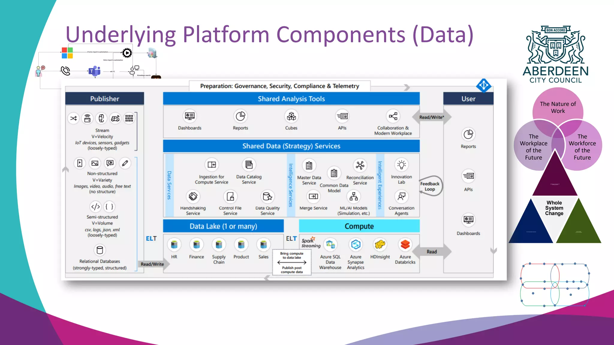 The Nature of
Work
The
Workforce
of the
Future
The
Workplace
of the
Future
Multi-Agency Transformation &
LOIP Improvement
ACC Transformation Programme
Whole
System
Change
Service Design
(Annual Critical Path)
Underlying Platform Components (Data)
 