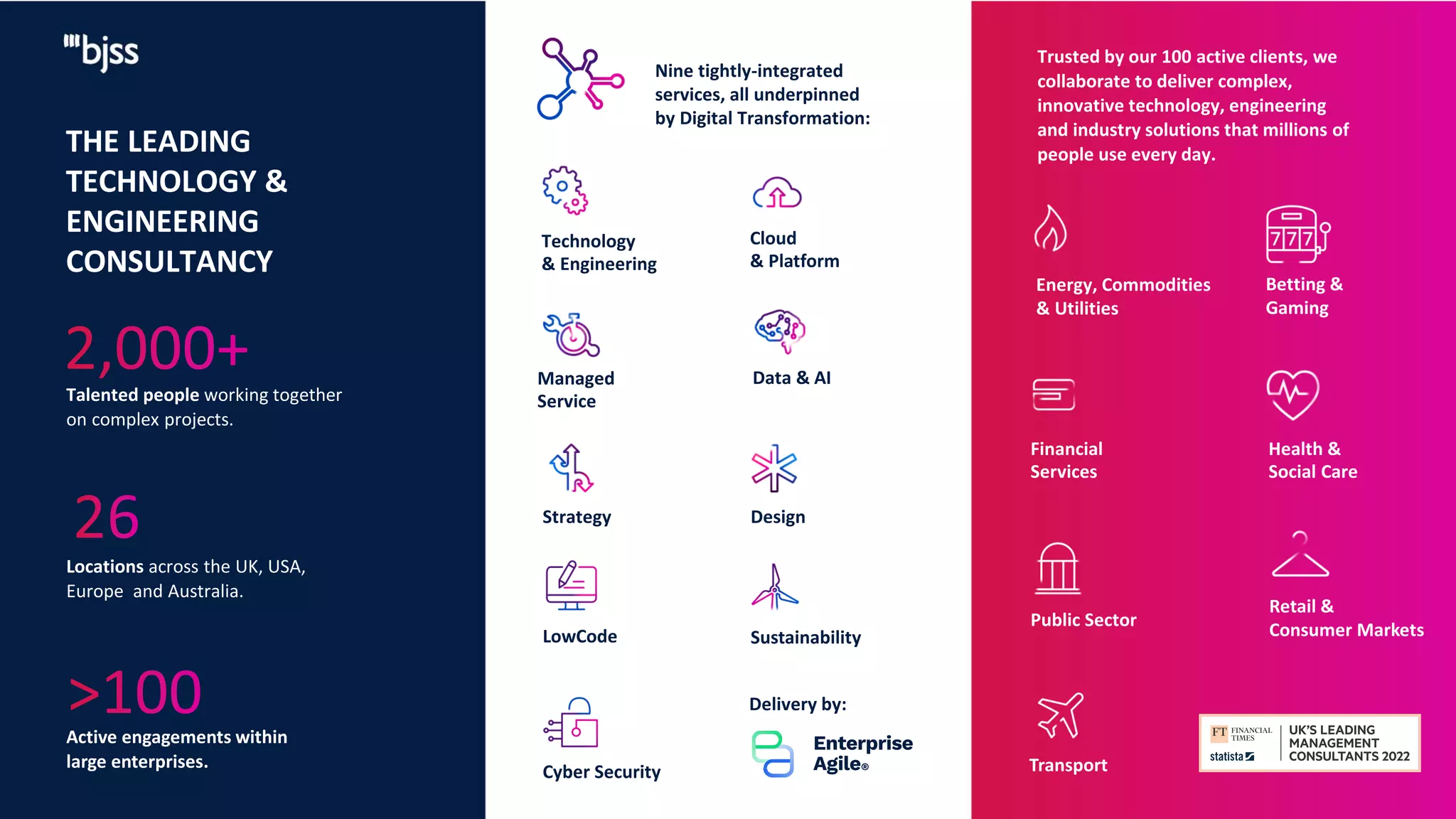 THE LEADING
TECHNOLOGY &
ENGINEERING
CONSULTANCY
Trusted by our 100 active clients, we
collaborate to deliver complex,
innovative technology, engineering
and industry solutions that millions of
people use every day.
Talented people working together
on complex projects.
Nine tightly-integrated
services, all underpinned
by Digital Transformation:
Locations across the UK, USA,
Europe and Australia.
Active engagements within
large enterprises.
Technology
& Engineering
Cloud
& Platform
Managed
Service
Data & AI
Strategy Design
Energy, Commodities
& Utilities
Financial
Services
Health &
Social Care
Retail &
Consumer Markets
Public Sector
Betting &
Gaming
Transport
LowCode Sustainability
Cyber Security
Delivery by:
 