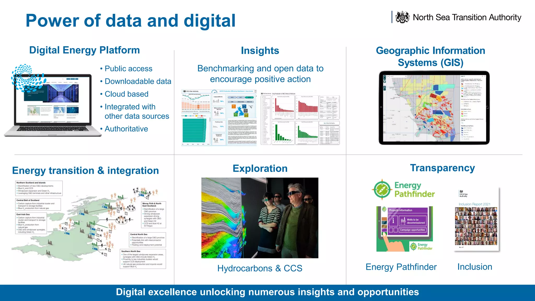 Insights
Benchmarking and open data to
encourage positive action
Digital Energy Platform
• Public access
• Downloadable data
• Cloud based
• Integrated with
other data sources
• Authoritative
Geographic Information
Systems (GIS)
Energy transition & integration
Power of data and digital
Digital excellence unlocking numerous insights and opportunities
Exploration
Hydrocarbons & CCS
Transparency
Energy Pathfinder Inclusion
 