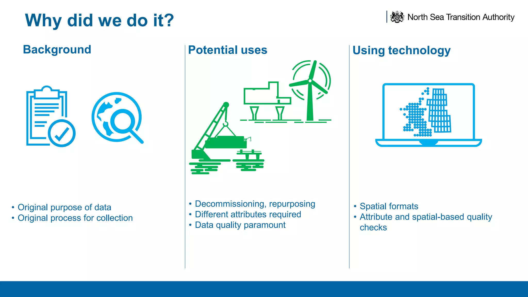 Why did we do it?
Background
• Original purpose of data
• Original process for collection
Potential uses
• Decommissioning, repurposing
• Different attributes required
• Data quality paramount
Using technology
• Spatial formats
• Attribute and spatial-based quality
checks
 