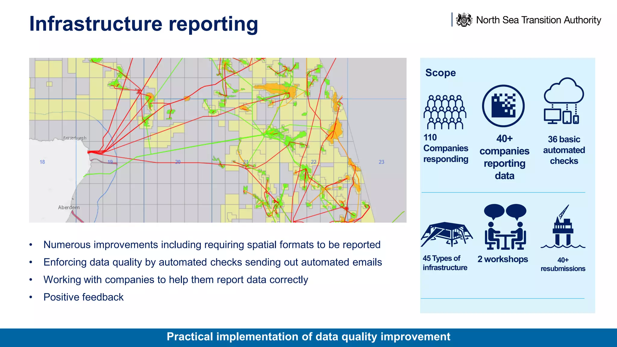 Practical implementation of data quality improvement
• Numerous improvements including requiring spatial formats to be reported
• Enforcing data quality by automated checks sending out automated emails
• Working with companies to help them report data correctly
• Positive feedback
Infrastructure reporting
Scope
110
Companies
responding
40+
companies
reporting
data
36 basic
automated
checks
45 Types of
infrastructure
2 workshops 40+
resubmissions
 