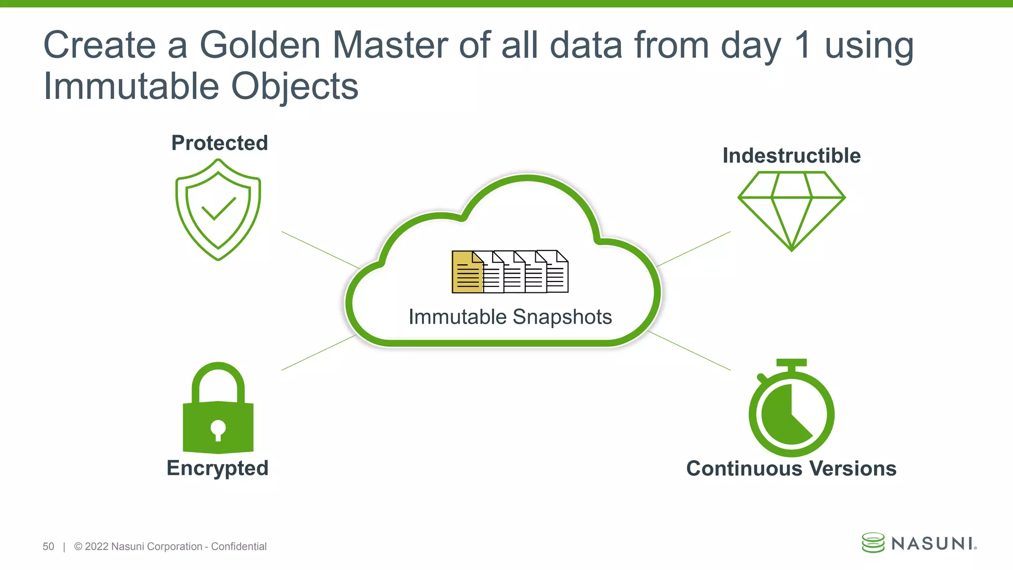 50 | © 2022 Nasuni Corporation - Confidential
Create a Golden Master of all data from day 1 using
Immutable Objects
Immutable Snapshots
Protected
Encrypted Continuous Versions
Indestructible
 