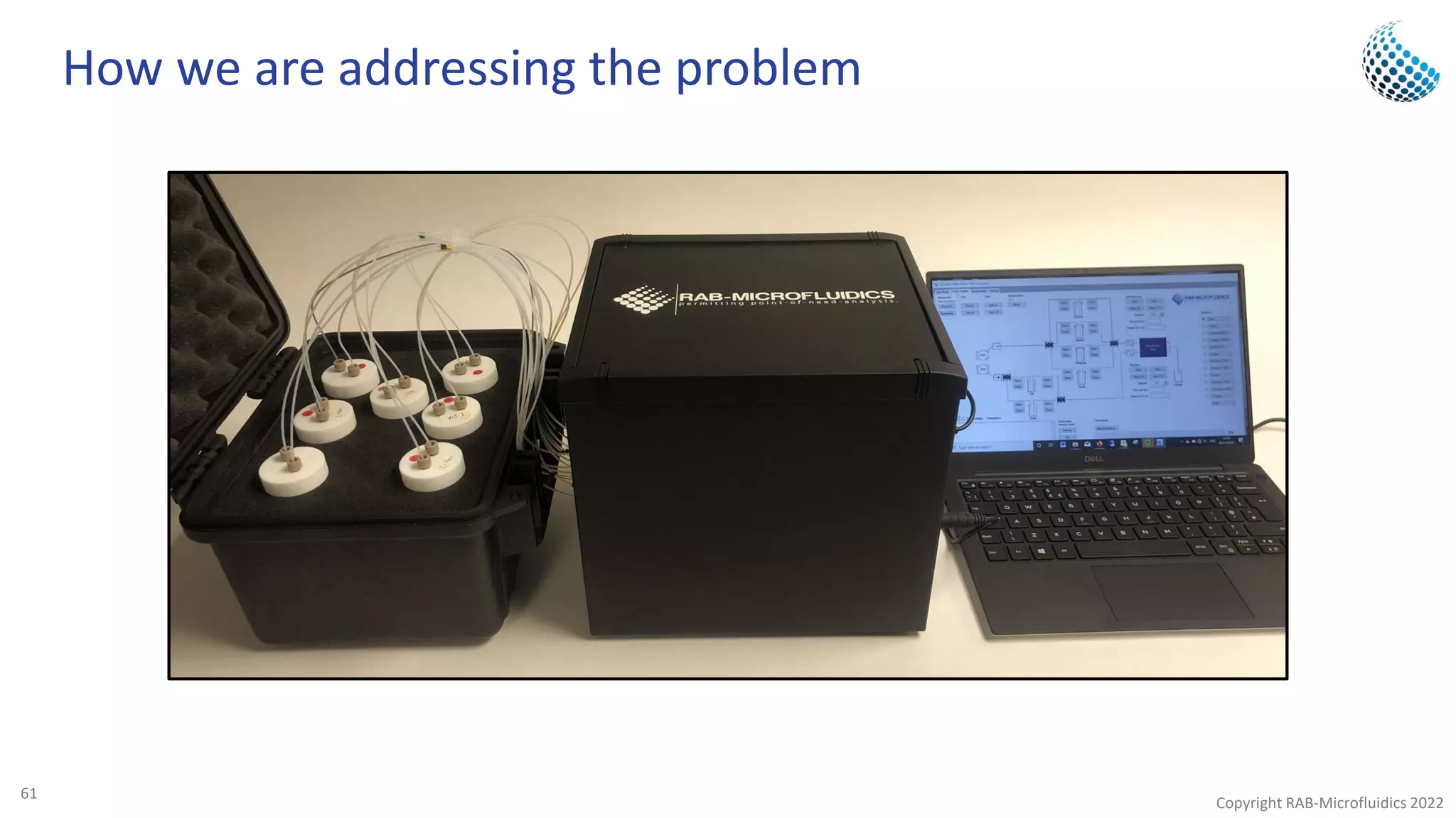 Copyright RAB-Microfluidics 2022
61
How we are addressing the problem
61
 