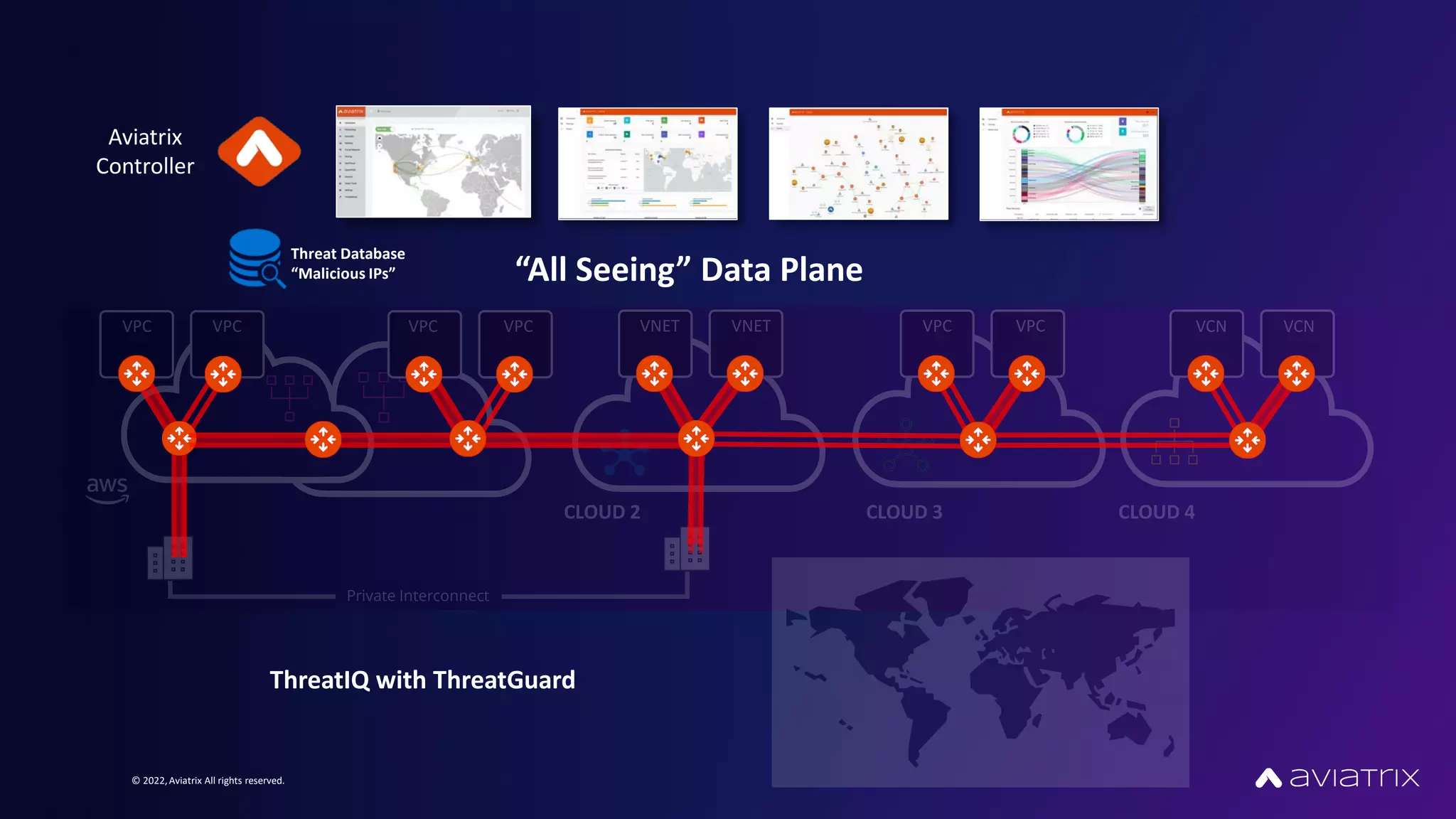 © 2022,Aviatrix All rights reserved.
Aviatrix
Controller
CLOUD 2 CLOUD 3 CLOUD 4
VPC VPC VCN VCN
VPC VPC
VNET VNET
VPC VPC
Private Interconnect
Threat Database
“Malicious IPs”
ThreatIQ with ThreatGuard
“All Seeing” Data Plane
 