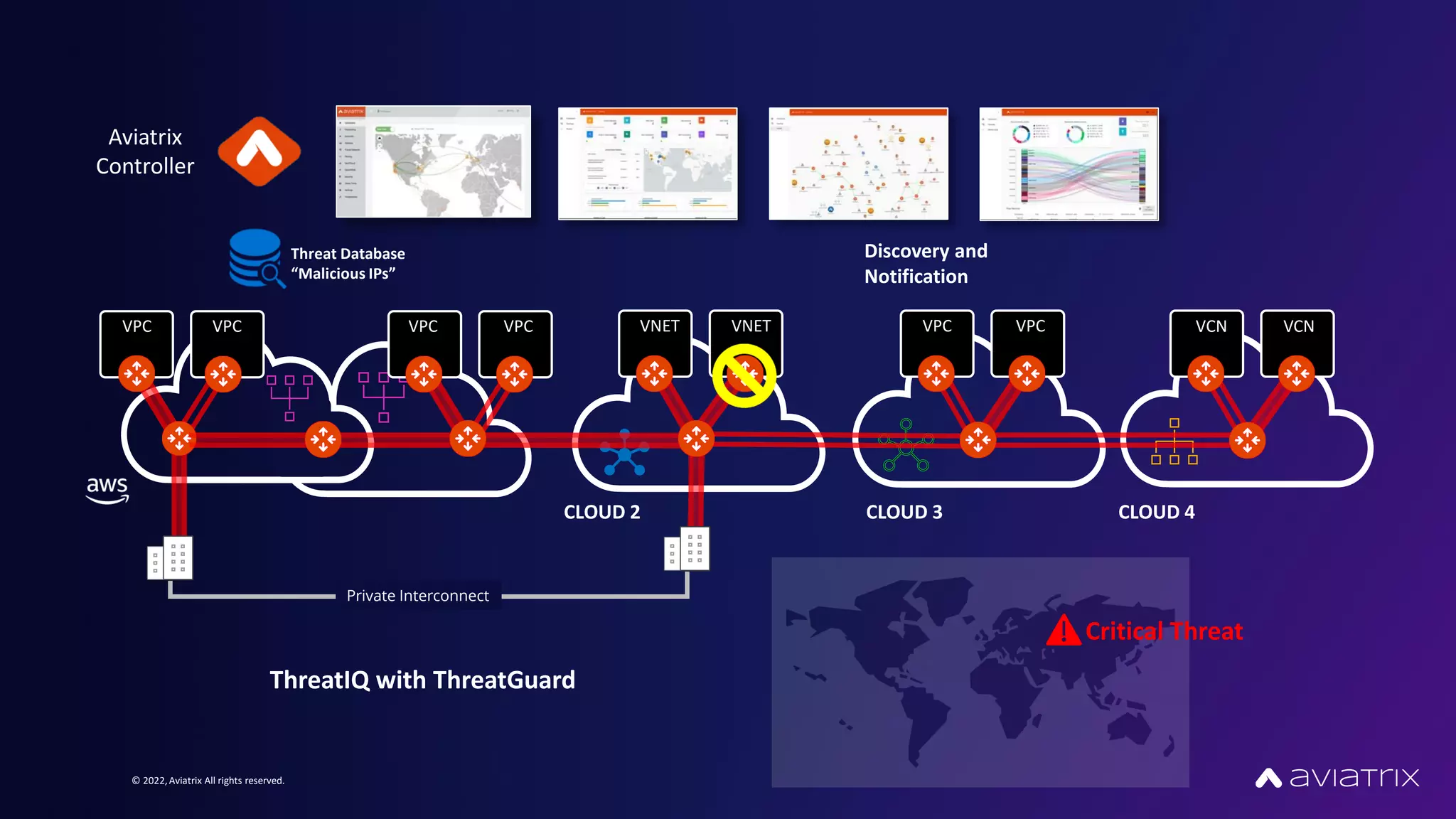 © 2022,Aviatrix All rights reserved.
Aviatrix
Controller
CLOUD 2 CLOUD 3 CLOUD 4
VPC VPC VCN VCN
VPC VPC
VNET VNET
VPC VPC
Threat Database
“Malicious IPs”
ThreatIQ with ThreatGuard
Discovery and
Notification
Critical Threat
Private Interconnect
 
