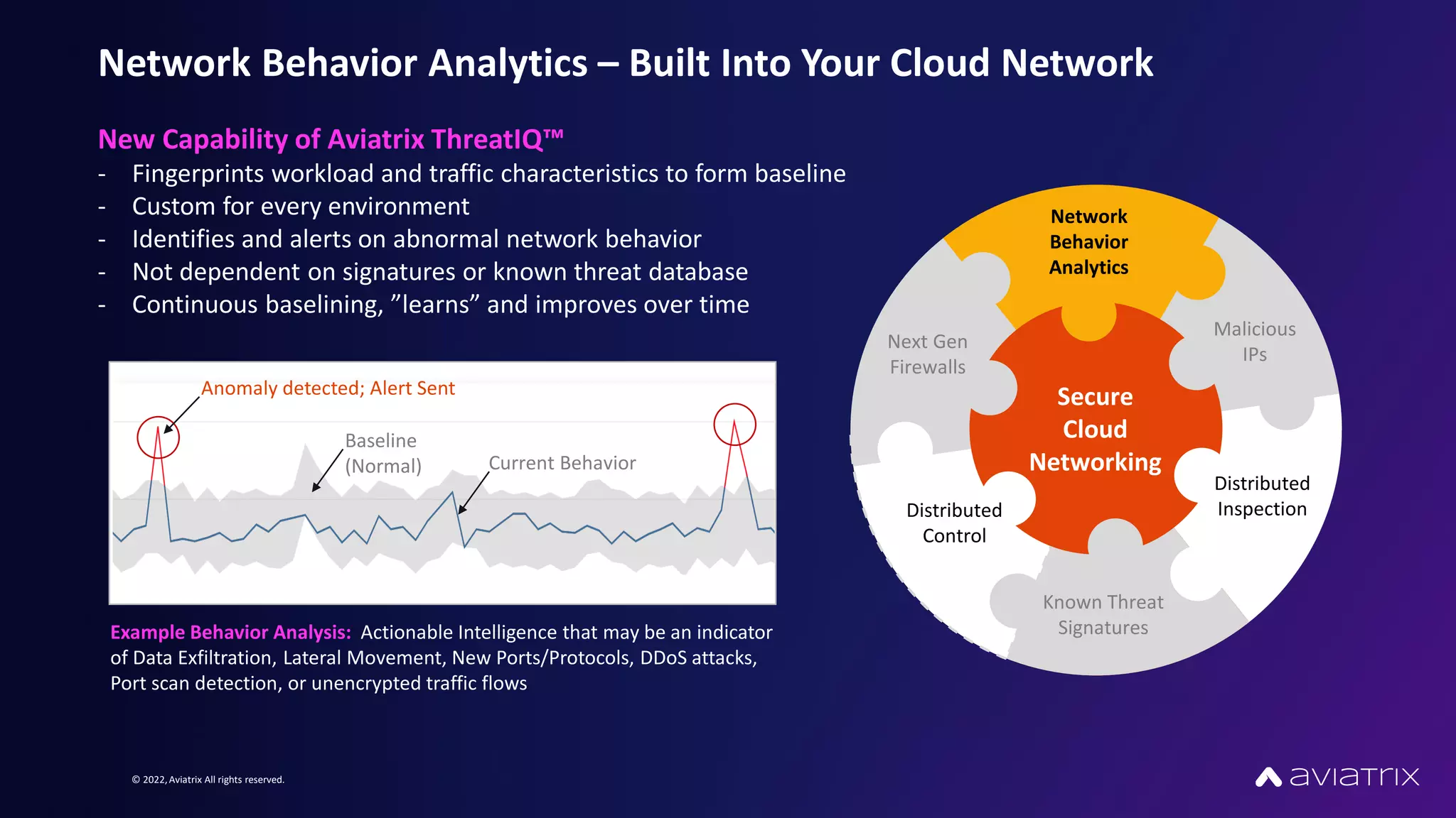 © 2022,Aviatrix All rights reserved.
Network Behavior Analytics – Built Into Your Cloud Network
Secure
Cloud
Networking
Next Gen
Firewalls
Malicious
IPs
Known Threat
Signatures
Network
Behavior
Analytics
Distributed
Inspection
Distributed
Control
New Capability of Aviatrix ThreatIQ™
- Fingerprints workload and traffic characteristics to form baseline
- Custom for every environment
- Identifies and alerts on abnormal network behavior
- Not dependent on signatures or known threat database
- Continuous baselining, ”learns” and improves over time
Baseline
(Normal) Current Behavior
Anomaly detected; Alert Sent
Example Behavior Analysis: Actionable Intelligence that may be an indicator
of Data Exfiltration, Lateral Movement, New Ports/Protocols, DDoS attacks,
Port scan detection, or unencrypted traffic flows
 