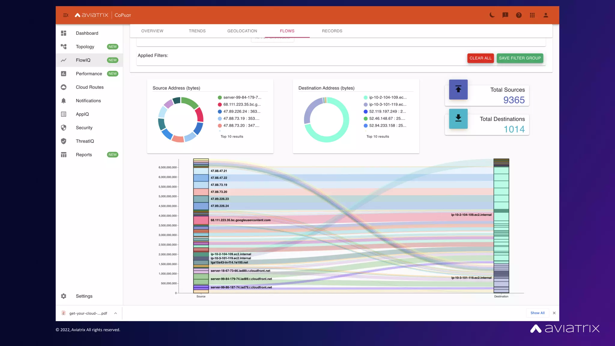 © 2022,Aviatrix All rights reserved.
 