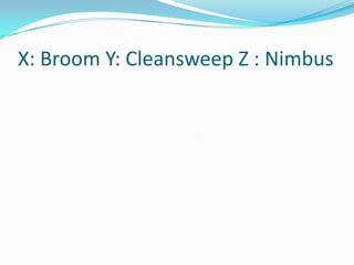 X: Broom Y: Cleansweep Z : Nimbus
 