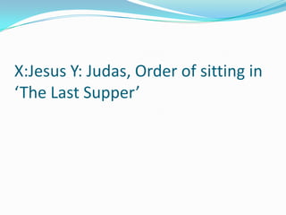 X:Jesus Y: Judas, Order of sitting in
‘The Last Supper’
 