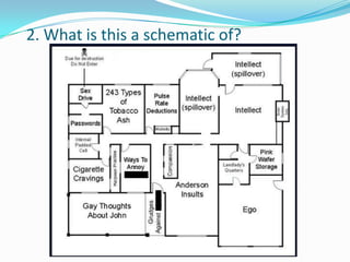 2. What is this a schematic of?
 