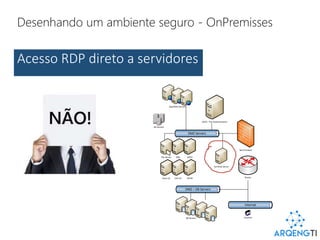Desenhando um ambiente seguro - OnPremisses
Acesso RDP direto a servidores
DMZ Servers
Back Firewall
DMZ – DB Servers
ADFS – Pre-Authentication
App/Web Servers
Router
AD Servers
DB Servers
Terminal Server
File Server DNS DHCP
Root CA Sub CA SCCM
Internal
Usuários
 