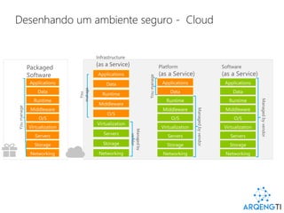 Desenhando um ambiente seguro - Cloud
 
