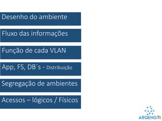 Desenho do ambiente
Fluxo das informações
Função de cada VLAN
App, FS, DB´s - Distribuição
Segregação de ambientes
Acessos – lógicos / Físicos
 