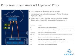 Proxy Reverso com Azure AD Application Proxy
• Faz a publicação de aplicações em núvem
• Liberado para as subscriptions Azure Active Directory
Premium e Basic
• Para acesso a partir da rede corporativa é necessário
download do Azure AD Application Proxy Connector
 