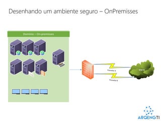 Desenhando um ambiente seguro – OnPremisses
www
 