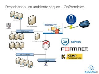 WWW
DMZ Servers
DMZ – DB Servers
ADFS – Pre-Authentication
App/Web Servers
Router
AD Servers
DB Servers
Patch Management ServerFile Server DNS DHCP
Root CA Sub CA SCCM
Internal
Usuários
Desenhando um ambiente seguro - OnPremisses
 