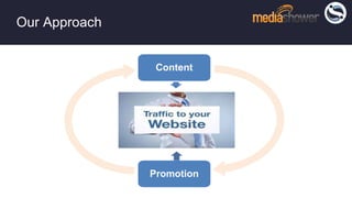 Content
Promotion
12
Our Approach
 