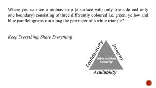 Where you can see a mobius strip (a surface with only one side and only
one boundary) consisting of three differently coloured i.e. green, yellow and
blue parallelograms run along the perimeter of a white triangle?
Keep Everything, Share Everything
 